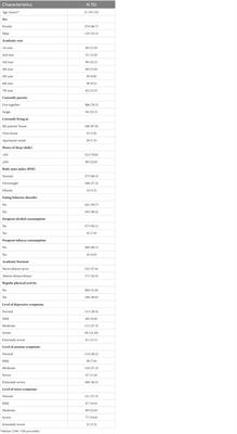 Depression, anxiety, and stress in medical students in Peru: a cross-sectional study